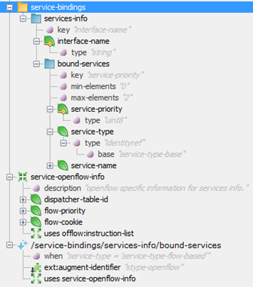 Servicebindingdatamodel.png